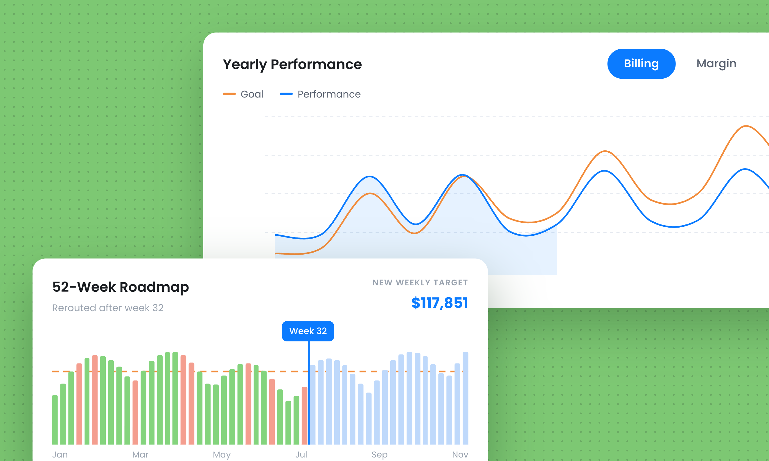52-week forecast comparing actual results with the path to the annual goal