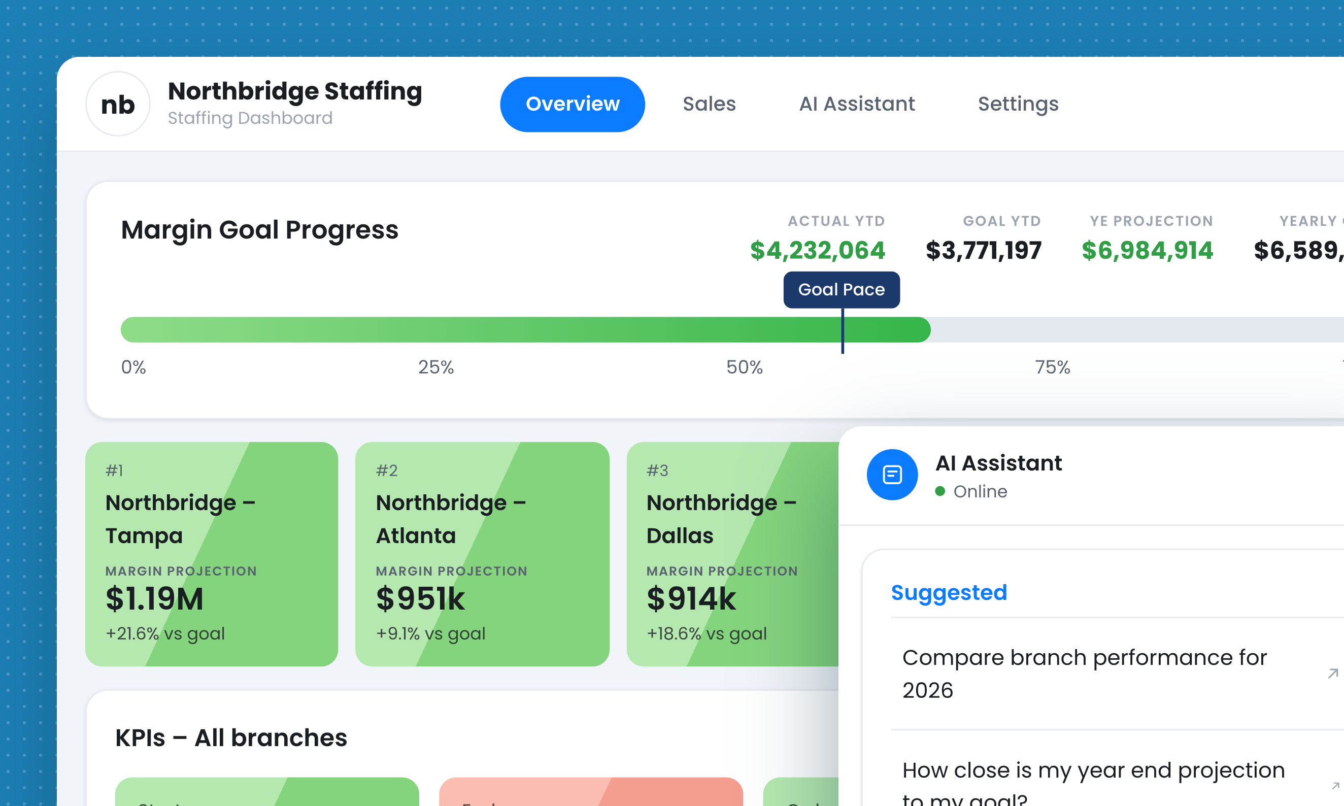Staffing Dashboard home screen with revenue pace, goal progress, and an AI insight