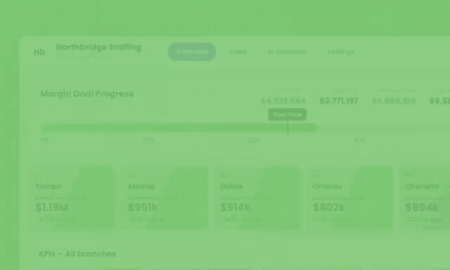 Product walkthrough from the dashboard overview to branch goals and AI insights